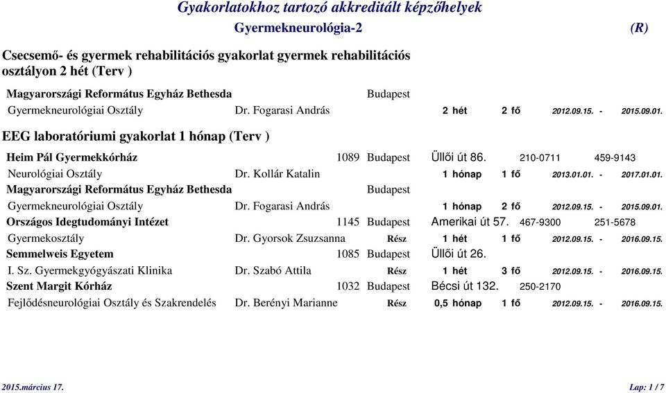 Fogarasi András 1 hónap 2 fő 2012.09.15. - 2015.09.01. Országos Idegtudományi Intézet 1145 Amerikai út 57. 467-9300 251-5678 Gyermekosztály Dr. Gyorsok Zsuzsanna Rész 1 hét 1 fő 2012.09.15. - 2016.09.15. I. Sz.