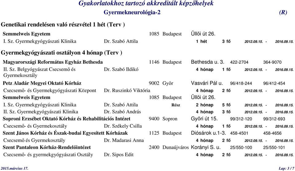 96/418-244 96/412-454 Csecsemő- és Gyermekgyógyászati Központ Dr. Ruszinkó Viktória 4 hónap 2 fő 2012.09.15. - 2016.09.15. I. Sz. Gyermekgyógyászati Klinika Dr. Szabó Attila Rész 2 hónap 5 fő 2012.09.15. - 2016.09.15. II.