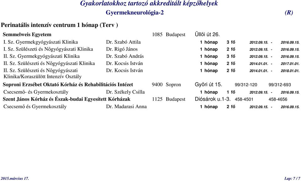 Kocsis István 1 hónap 2 fő 2014.01.01. - 2017.01.01. II. Sz. Szülészeti és Nőgyógyászati Dr. Kocsis István 1 hónap 2 fő 2014.01.01. - 2018.01.01. Klinika/Koraszülött Intenzív Osztály Soproni Erzsébet Oktató Kórház és Rehabilitációs Intézet 9400 Sopron Győri út 15.