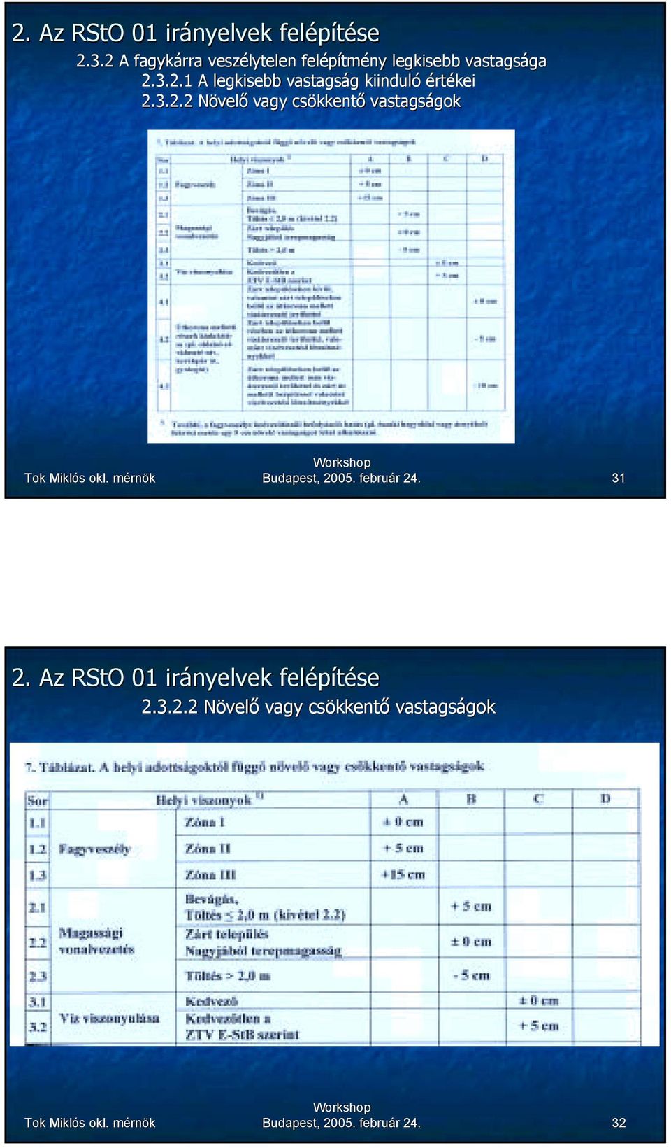 február 24. 31 2.3.2.2 Növelő vagy csökkentő vastagságok Budapest, 2005.