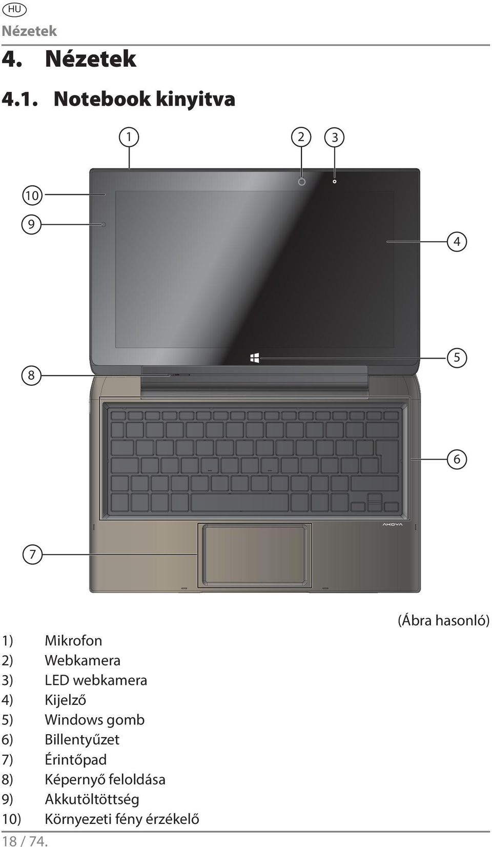 3) LED webkamera 4) Kijelző 5) Windows gomb 6) Billentyűzet 7)
