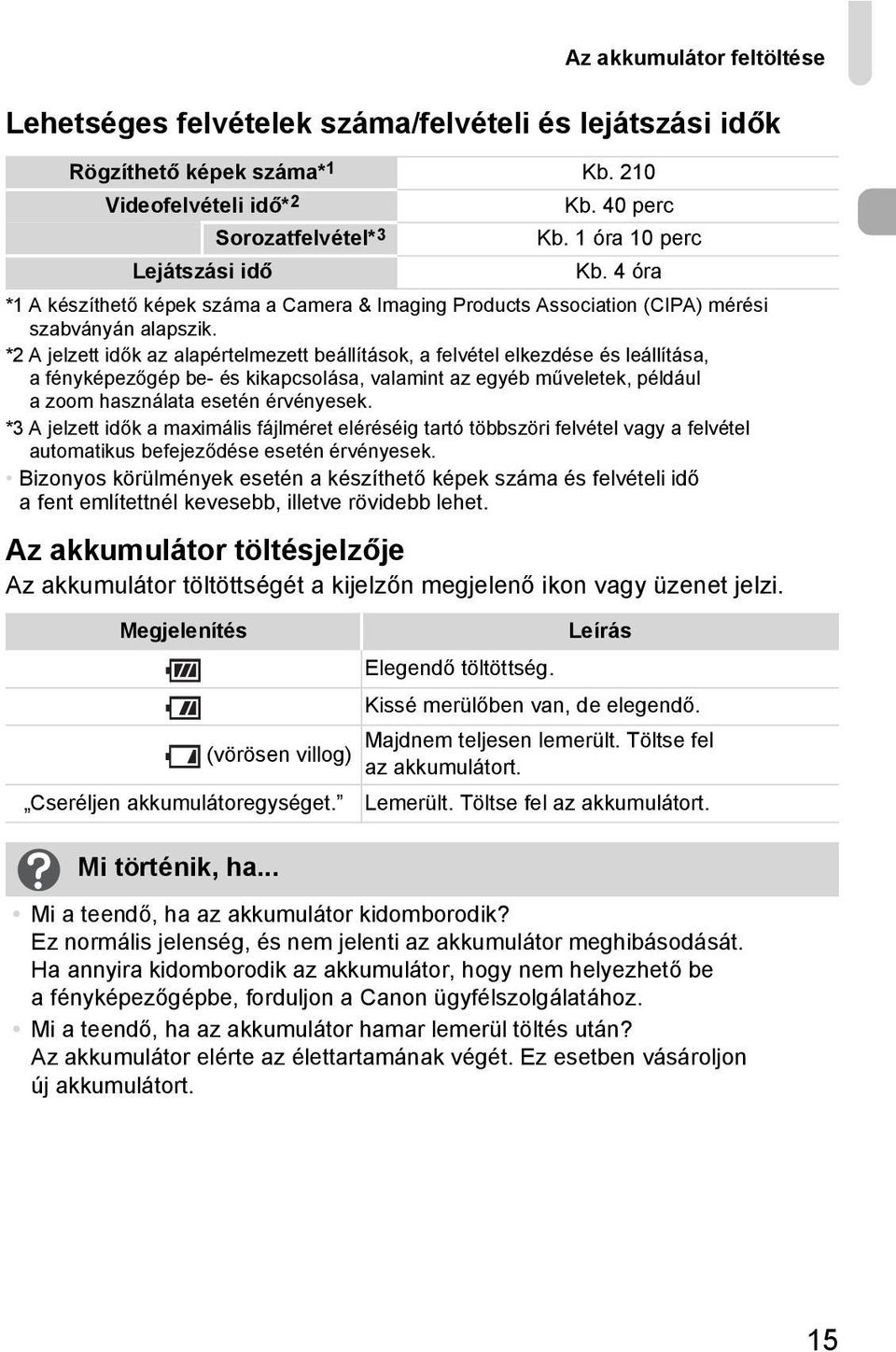 *2 A jelzett idők az alapértelmezett beállítások, a felvétel elkezdése és leállítása, a fényképezőgép be- és kikapcsolása, valamint az egyéb műveletek, például a zoom használata esetén érvényesek.