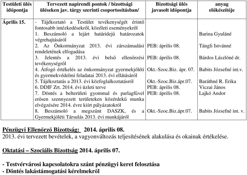 2014. évi üzleti terve 7. Döntés a belterületi gyommal és parlagfűvel erősen szennyezett területeken közérdekű munka elvégzésére 2014. évre kiírt pályázatokról 8.