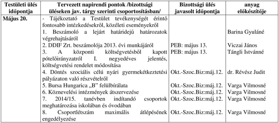 Döntés szociális célú nyári gyermekétkeztetési Okt.-Szoc.Biz:máj.12. pályázaton való részvételről 5. Bursa Hungarica B felülbírálata Okt.-Szoc.Biz:máj.12. 6.