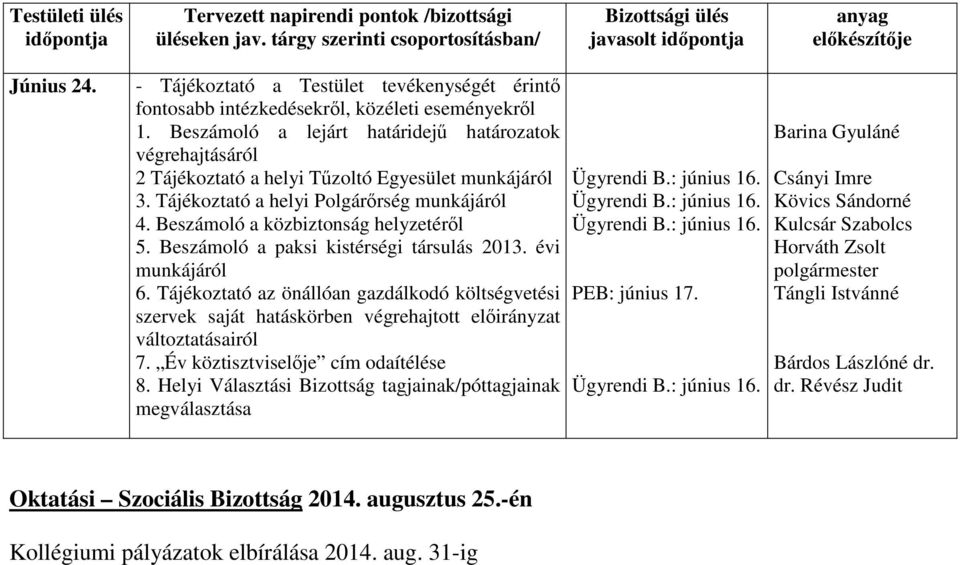 Tájékoztató az önállóan gazdálkodó költségvetési szervek saját hatáskörben végrehajtott előirányzat változtatásairól 7. Év köztisztviselője cím odaítélése 8.