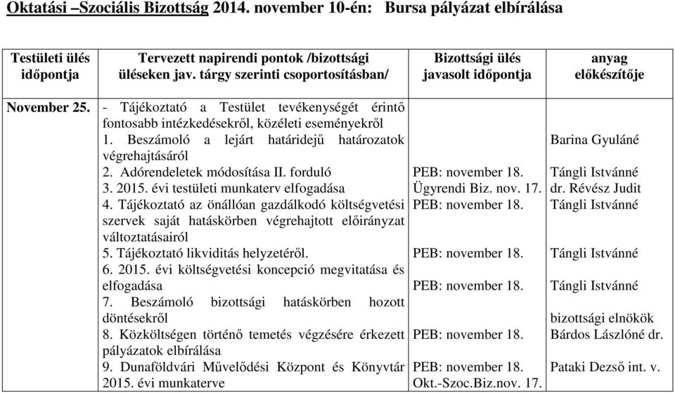 Tájékoztató likviditás helyzetéről. 6. 2015. évi költségvetési koncepció megvitatása és elfogadása 7. Beszámoló bizottsági hatáskörben hozott döntésekről 8.