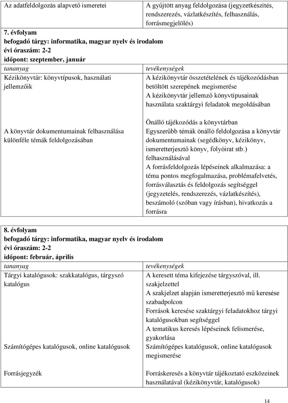 összetételének és tájékozódásban betöltött szerepének megismerése A kézikönyvtár jellemző könyvtípusainak használata szaktárgyi feladatok megoldásában A könyvtár dokumentumainak felhasználása