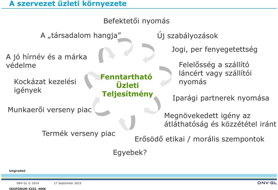 Teljesítmény Egyebek?