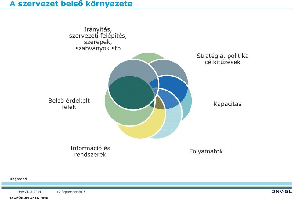 Stratégia, politika célkitűzések Belső