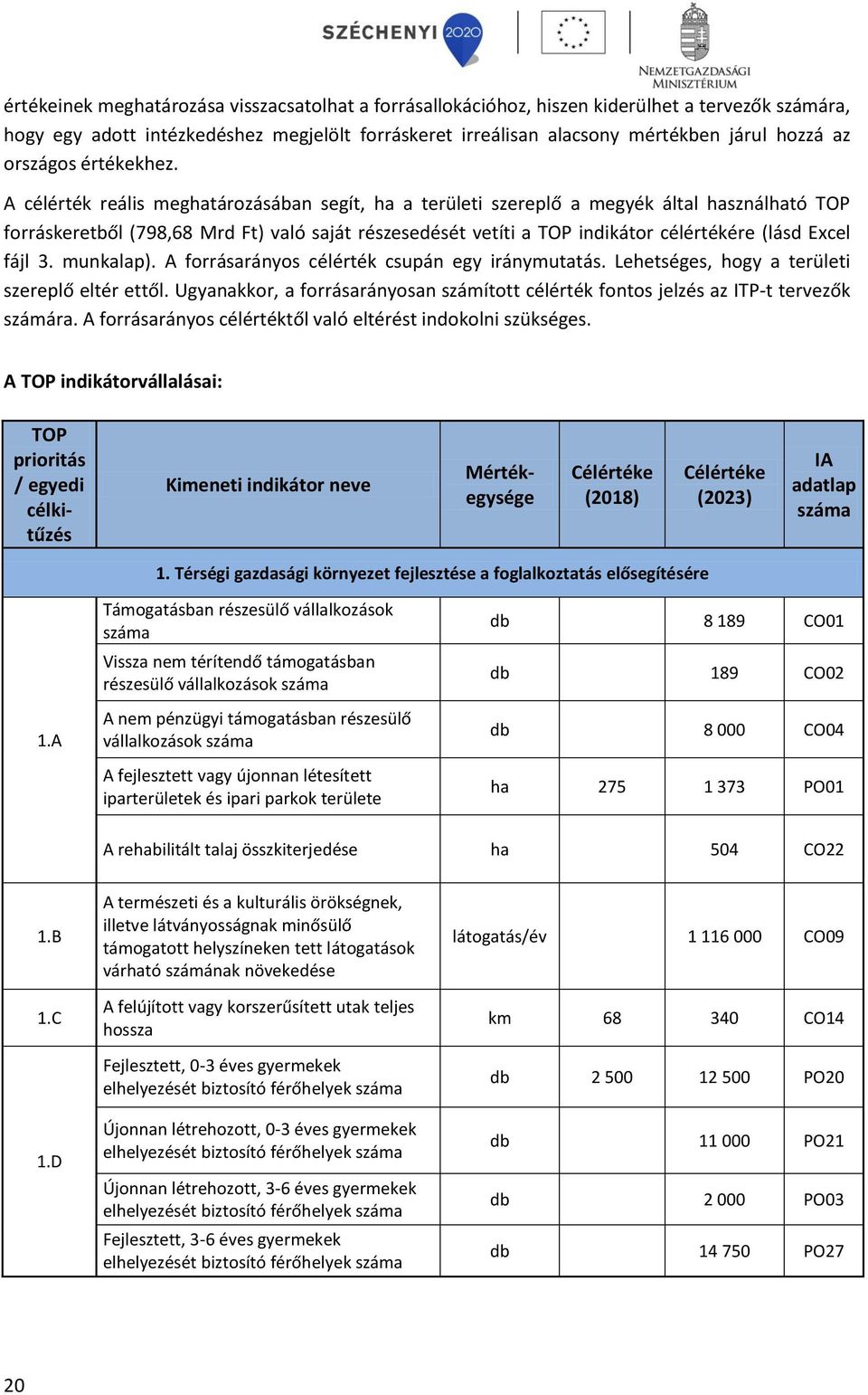 A célérték reális meghatározásában segít, ha a területi szereplő a megyék által használható TOP forráskeretből (798,68 Mrd Ft) való saját részesedését vetíti a TOP indikátor célértékére (lásd Excel