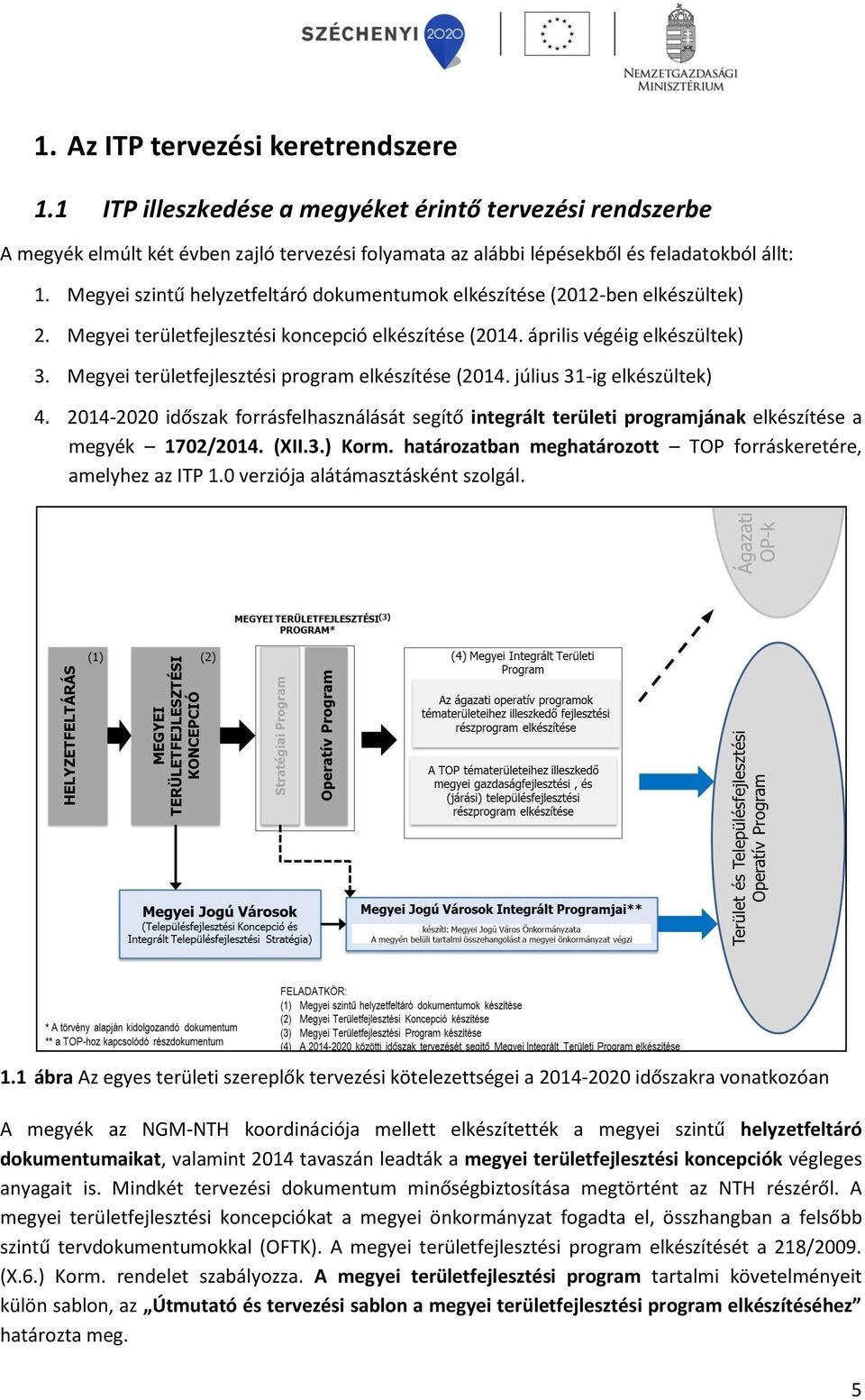 Megyei területfejlesztési program elkészítése (2014. július 31-ig elkészültek) 4. 2014-2020 időszak forrásfelhasználását segítő integrált területi programjának elkészítése a megyék 1702/2014. (XII.3.) Korm.