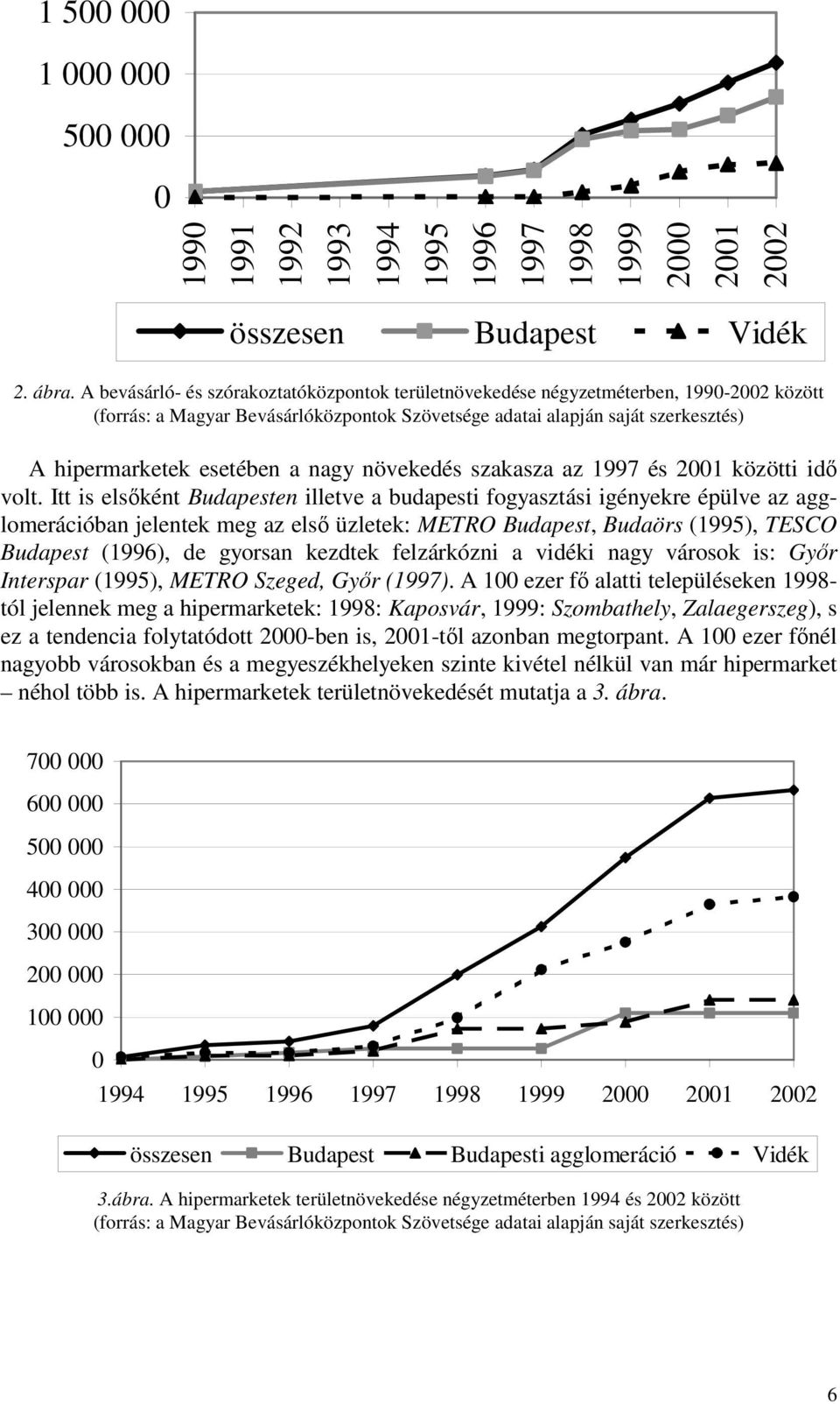 nagy növekedés szakasza az 1997 és 2001 közötti idő volt.