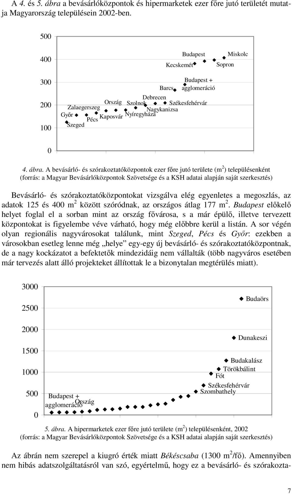 A bevásárló- és szórakoztatóközpontok ezer főre jutó területe (m 2 ) településenként (forrás: a Magyar Bevásárlóközpontok Szövetsége és a KSH adatai alapján saját szerkesztés) Bevásárló- és