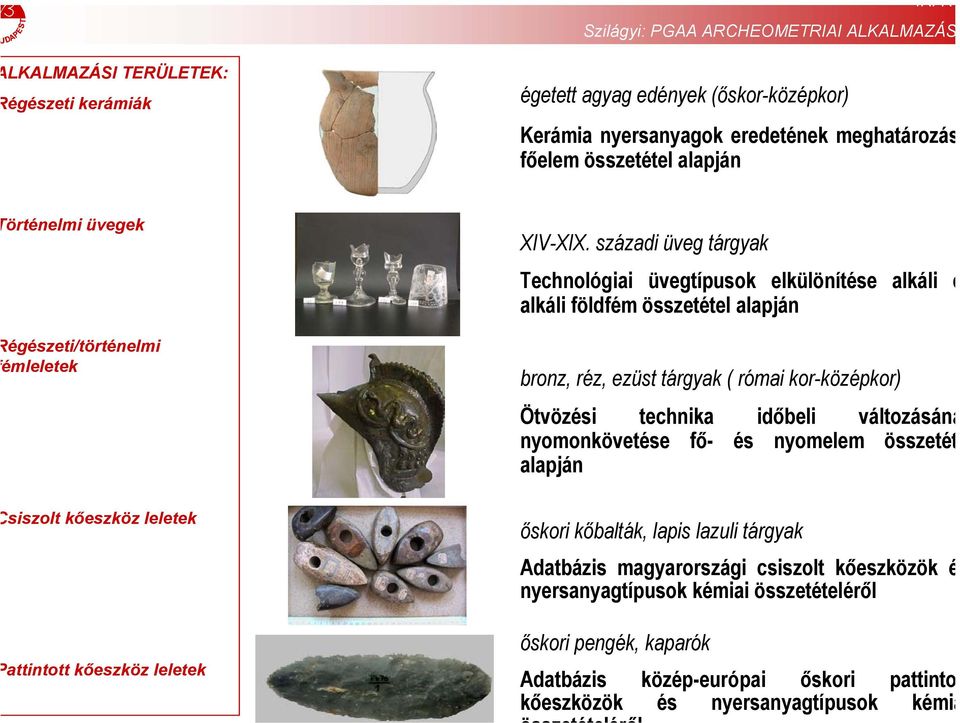századi üveg tárgyak Technológiai üvegtípusok elkülönítése alkáli é alkáli földfém összetétel alapján bronz, réz, ezüst tárgyak ( római kor-középkor) Ötvözési technika időbeli