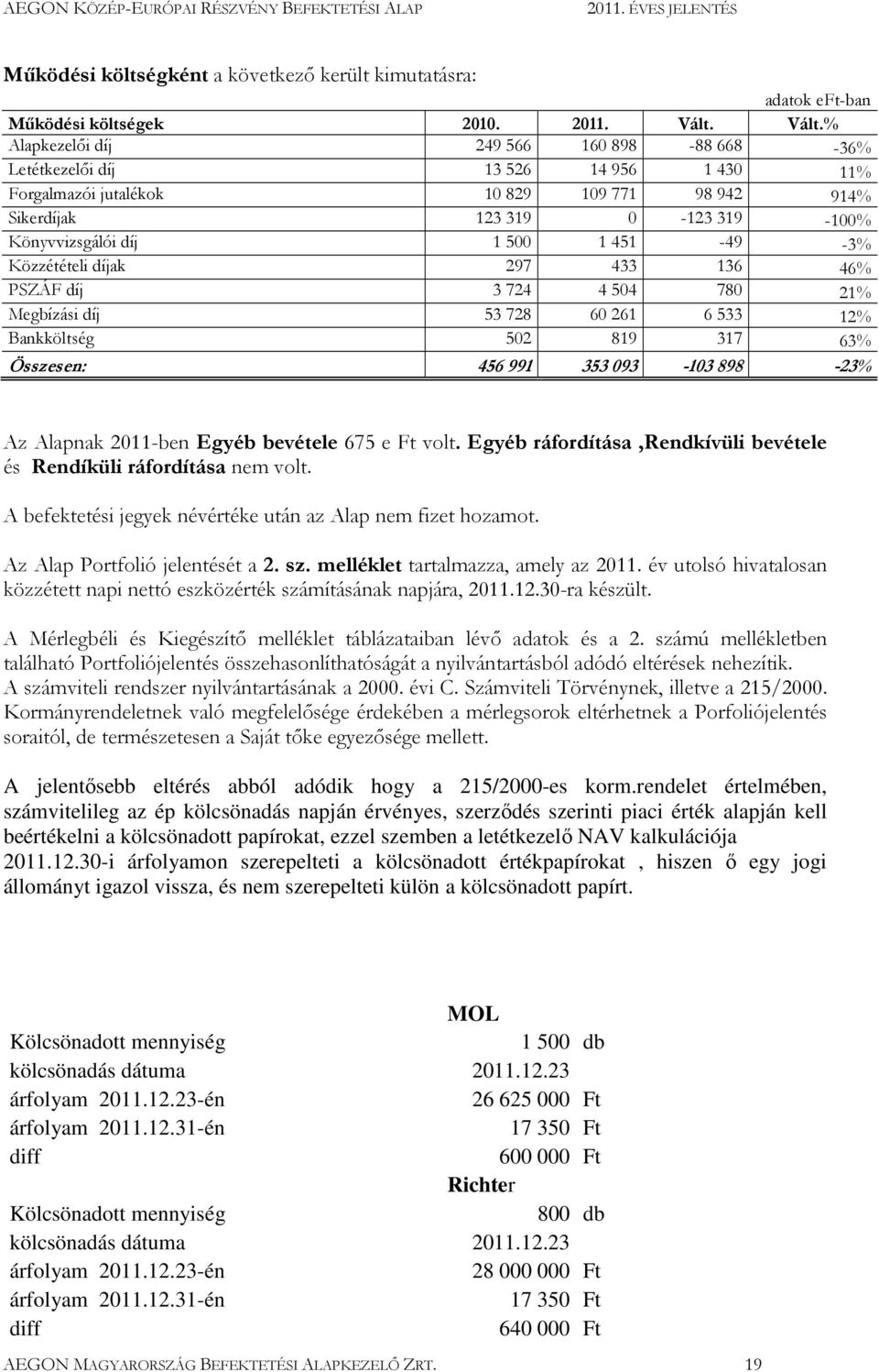 1 451-49 -3% Közzétételi díjak 297 433 136 46% PSZÁF díj 3 724 4 504 780 21% Megbízási díj 53 728 60 261 6 533 12% Bankköltség 502 819 317 63% Összesen: 456 991 353 093-103 898-23% Az Alapnak