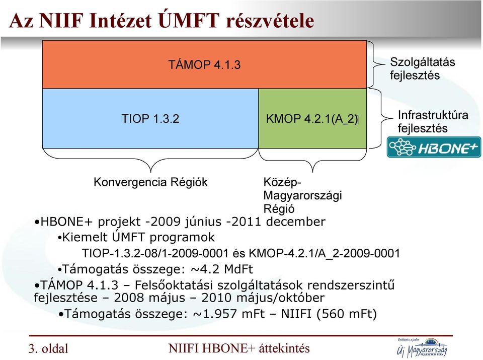 Kiemelt ÚMFT programok TIOP-1.3.2-08/1-2009-0001 és KMOP-4.2.1/A_2-2009-0001 Támogatás összege: ~4.2 MdFt TÁMOP 4.1.3 Fels!