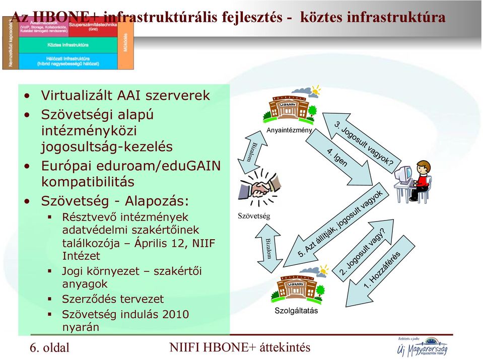 intézmények adatvédelmi szakért!inek találkozója Április 12, NIIF Intézet! Jogi környezet szakért!