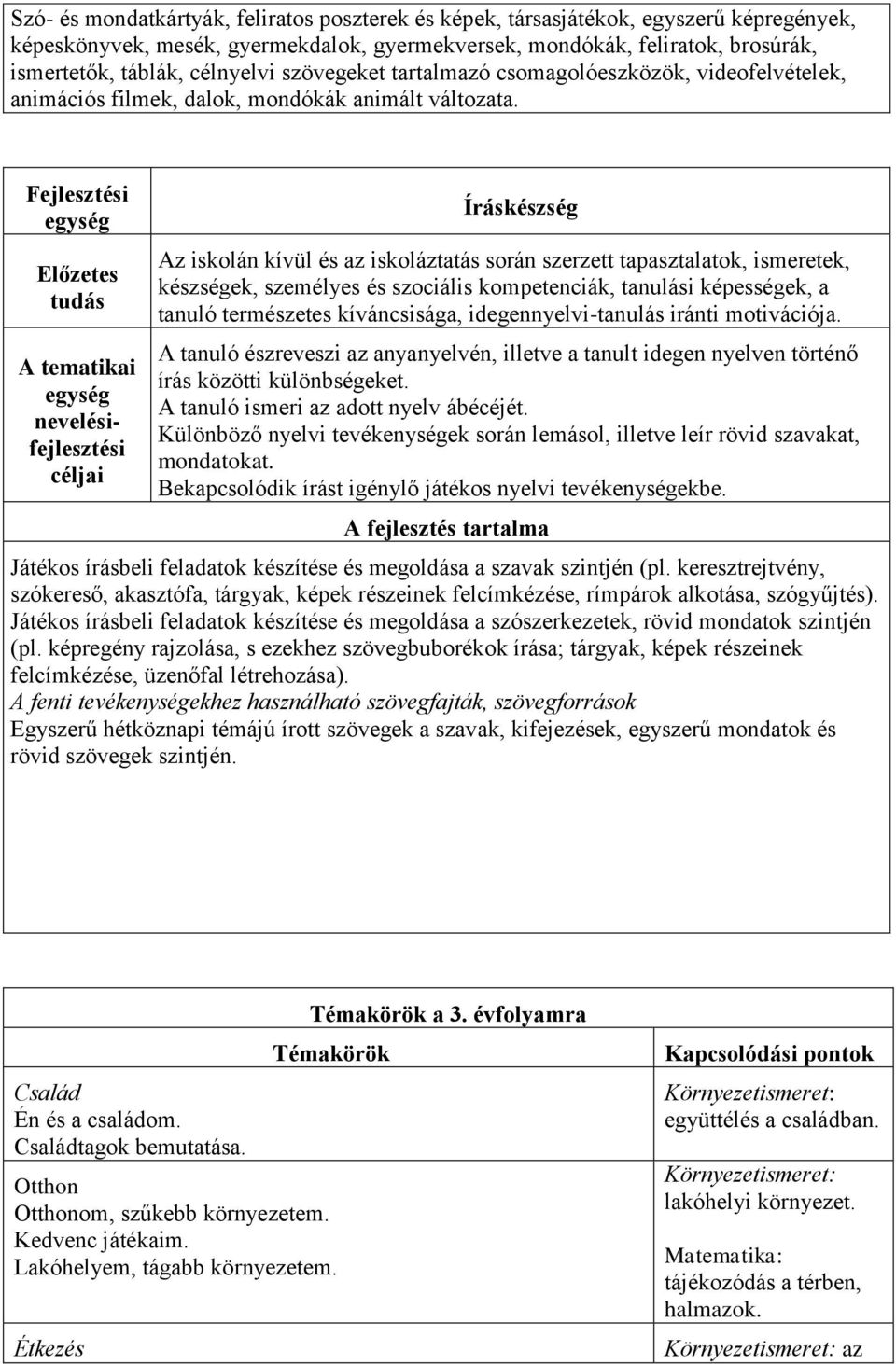 Fejlesztési Előzetes tudás A tematikai nevelésifejlesztési céljai Íráskészség Az iskolán kívül és az iskoláztatás során szerzett tapasztalatok, ismeretek, készségek, személyes és szociális