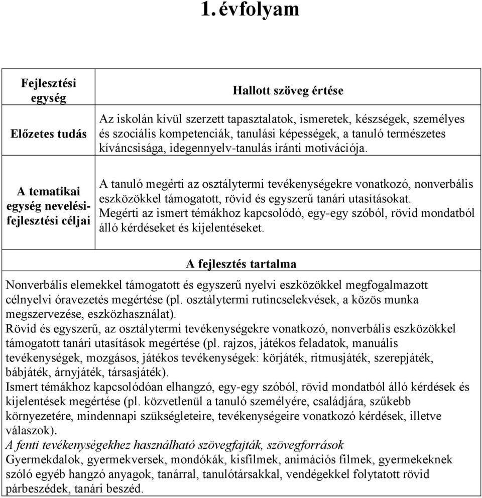 A tematikai nevelésifejlesztési céljai A tanuló megérti az osztálytermi tevékenységekre vonatkozó, nonverbális eszközökkel támogatott, rövid és egyszerű tanári utasításokat.