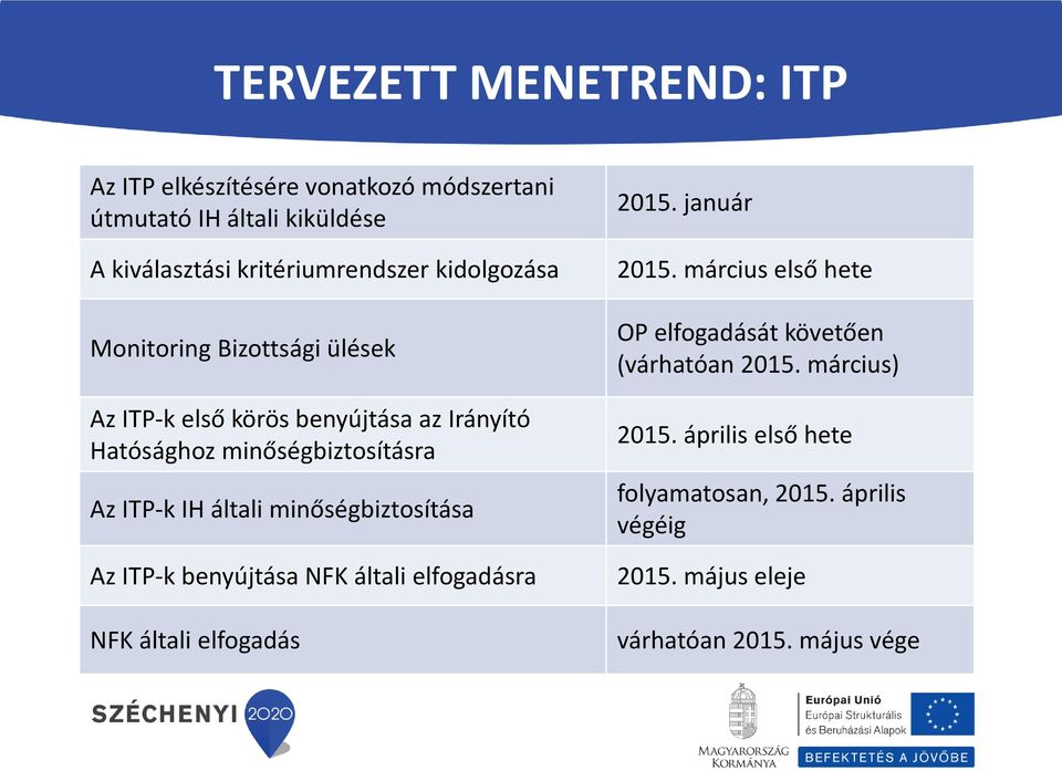 minőségbiztosítása Az ITP-k benyújtása NFK általi elfogadásra NFK általi elfogadás 2015. január 2015.