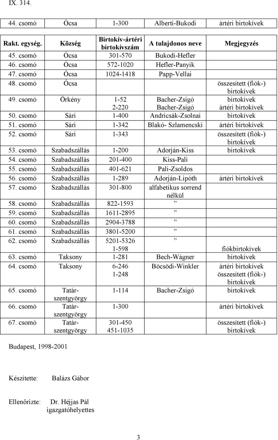 csomó Szabadszállás 1-200 Adorján-Kiss 54. csomó Szabadszállás 201-400 Kiss-Pali 55. csomó Szabadszállás 401-621 Pali-Zsoldos 56. csomó Szabadszállás 1-289 Adorján-Lipóth ártéri 57.