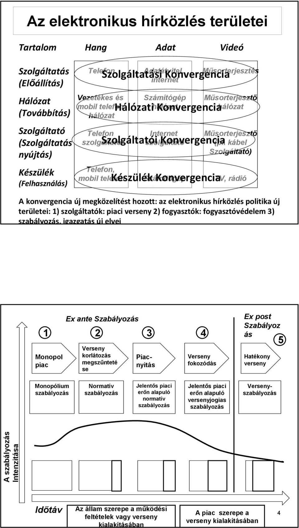 Műsorterjesztő hálózat Műsorterjesztő (pl.