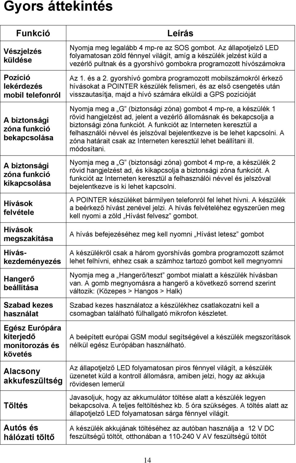 az SOS gombot. Az állapotjelző LED folyamatosan zöld fénnyel világít, amíg a készülék jelzést küld a vezérlő pultnak és a gyorshívó gombokra programozott hívószámokra Az 1. és a 2.