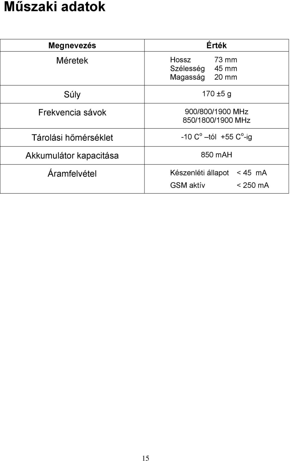 kapacitása Áramfelvétel 170 ±5 g 900/800/1900 MHz 850/1800/1900 MHz -10