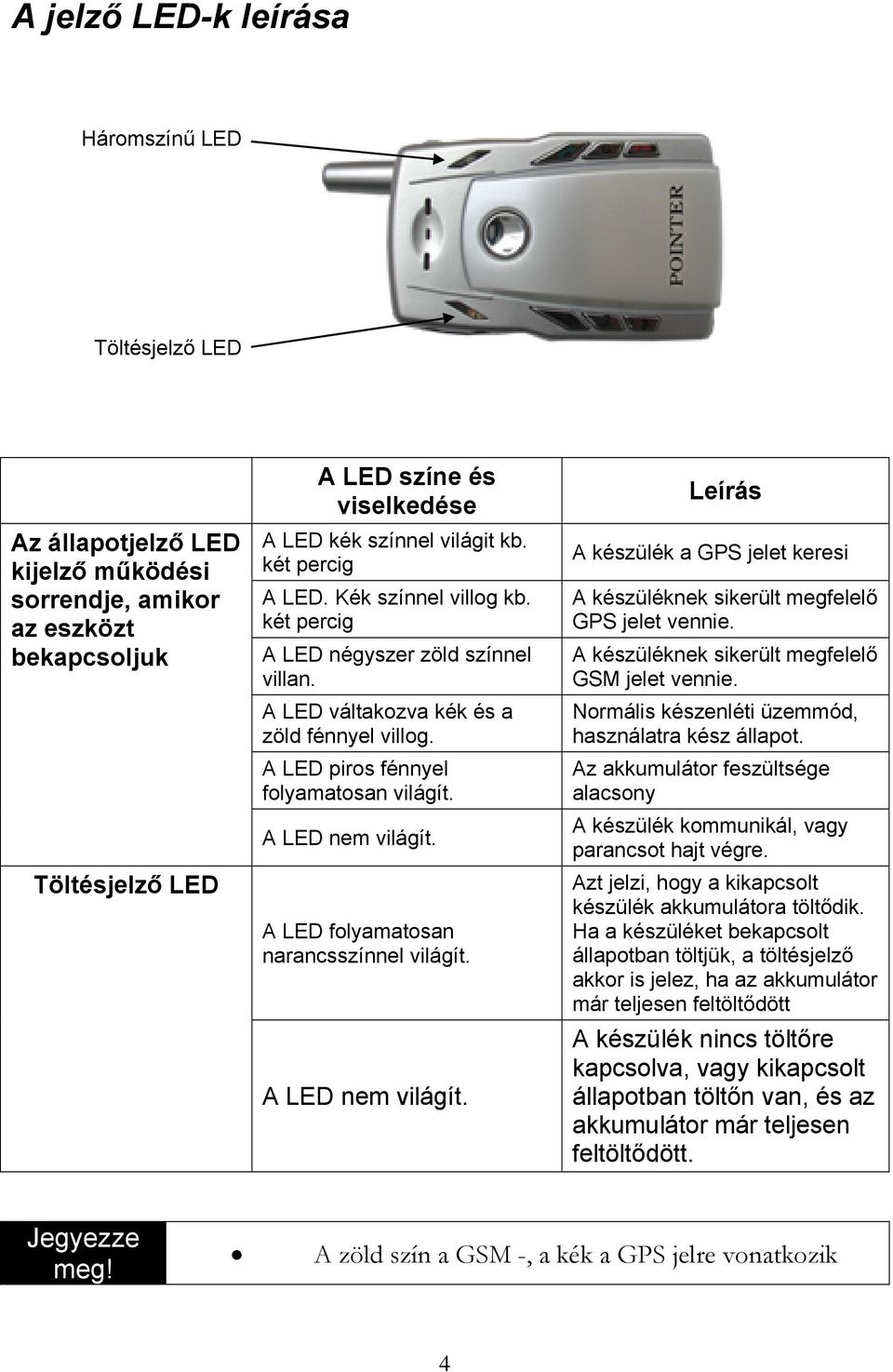 A LED nem világít. A LED folyamatosan narancsszínnel világít. A LED nem világít. Leírás A készülék a GPS jelet keresi A készüléknek sikerült megfelelő GPS jelet vennie.