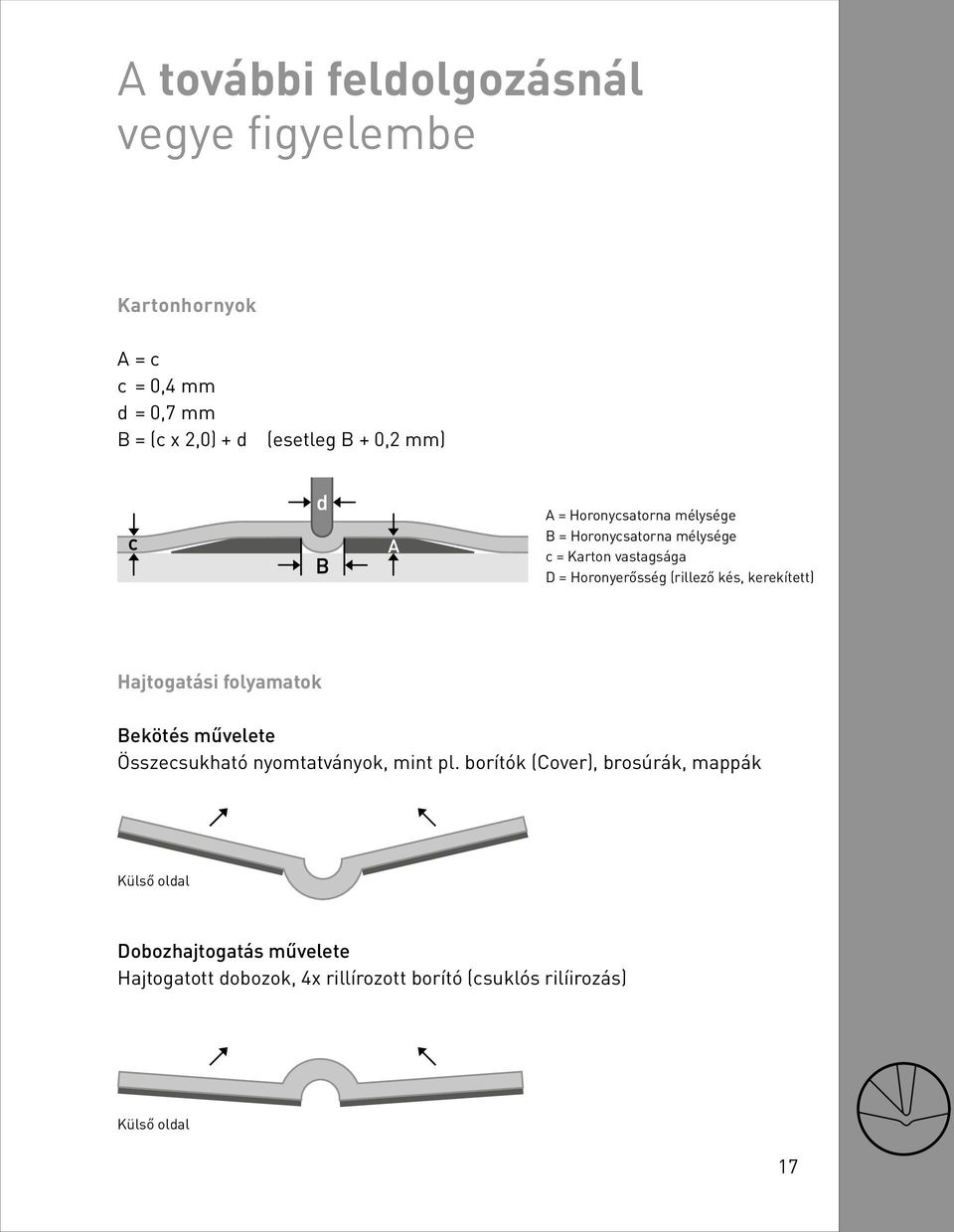 kerekített) Hajtogatási folyamatok Bekötés művelete Összecsukható nyomtatványok, mint pl.