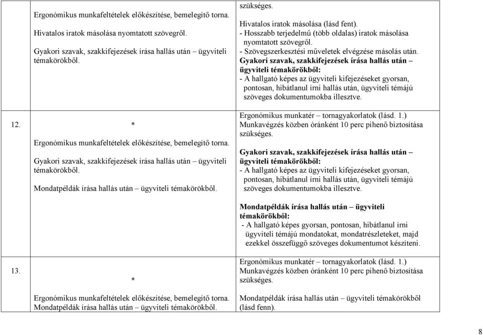 Gyakori szavak, szakkifejezések írása hallás után ügyviteli témakörökbıl: - A hallgató képes az ügyviteli kifejezéseket gyorsan, pontosan, hibátlanul írni hallás után, ügyviteli témájú szöveges