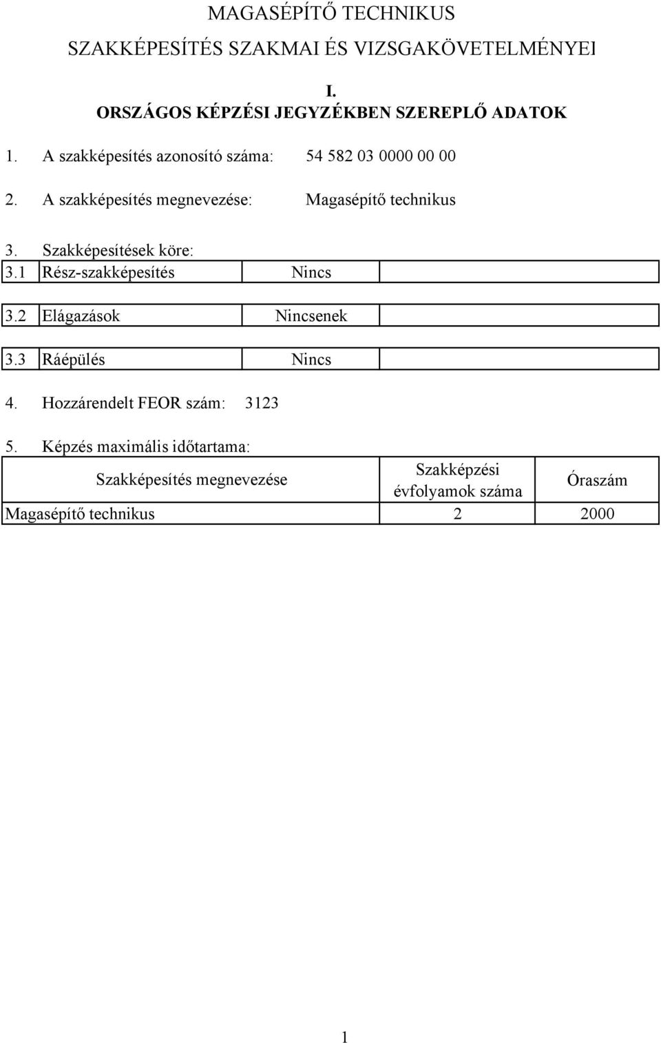 3.1 Szakképesítések köre: Rész-szakképesítés 3.2 Elágazások 3.3 Ráépülés 4.