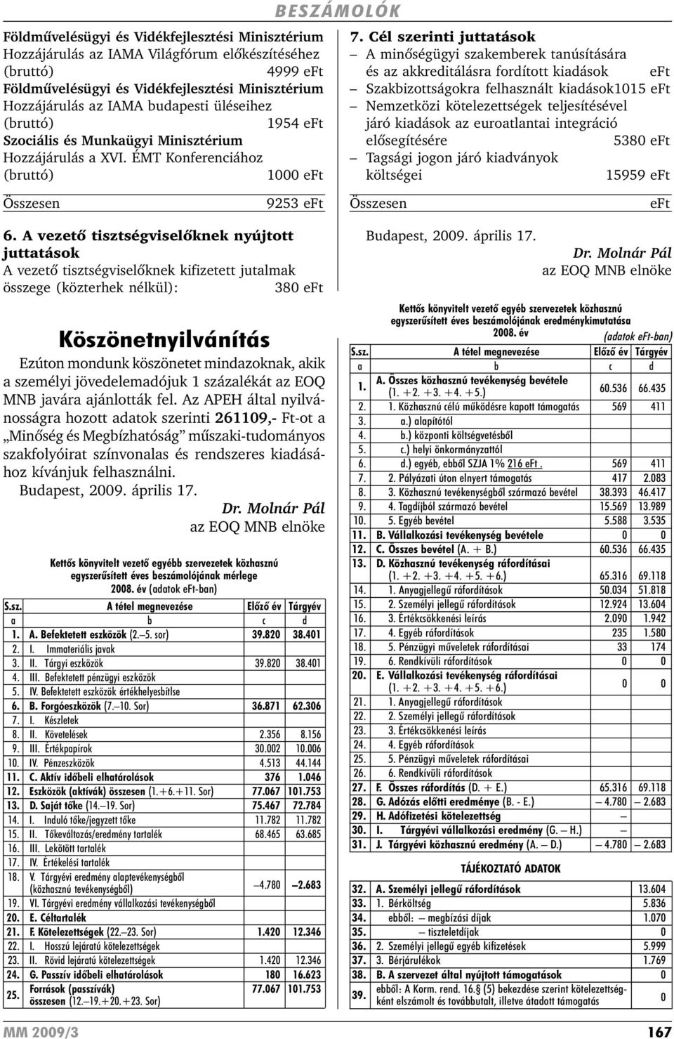 Cél szerinti juttatások A minõségügyi szakemberek tanúsítására és az akkreditálásra fordított kiadások eft Szakbizottságokra felhasznált kiadások1015 eft Nemzetközi kötelezettségek teljesítésével