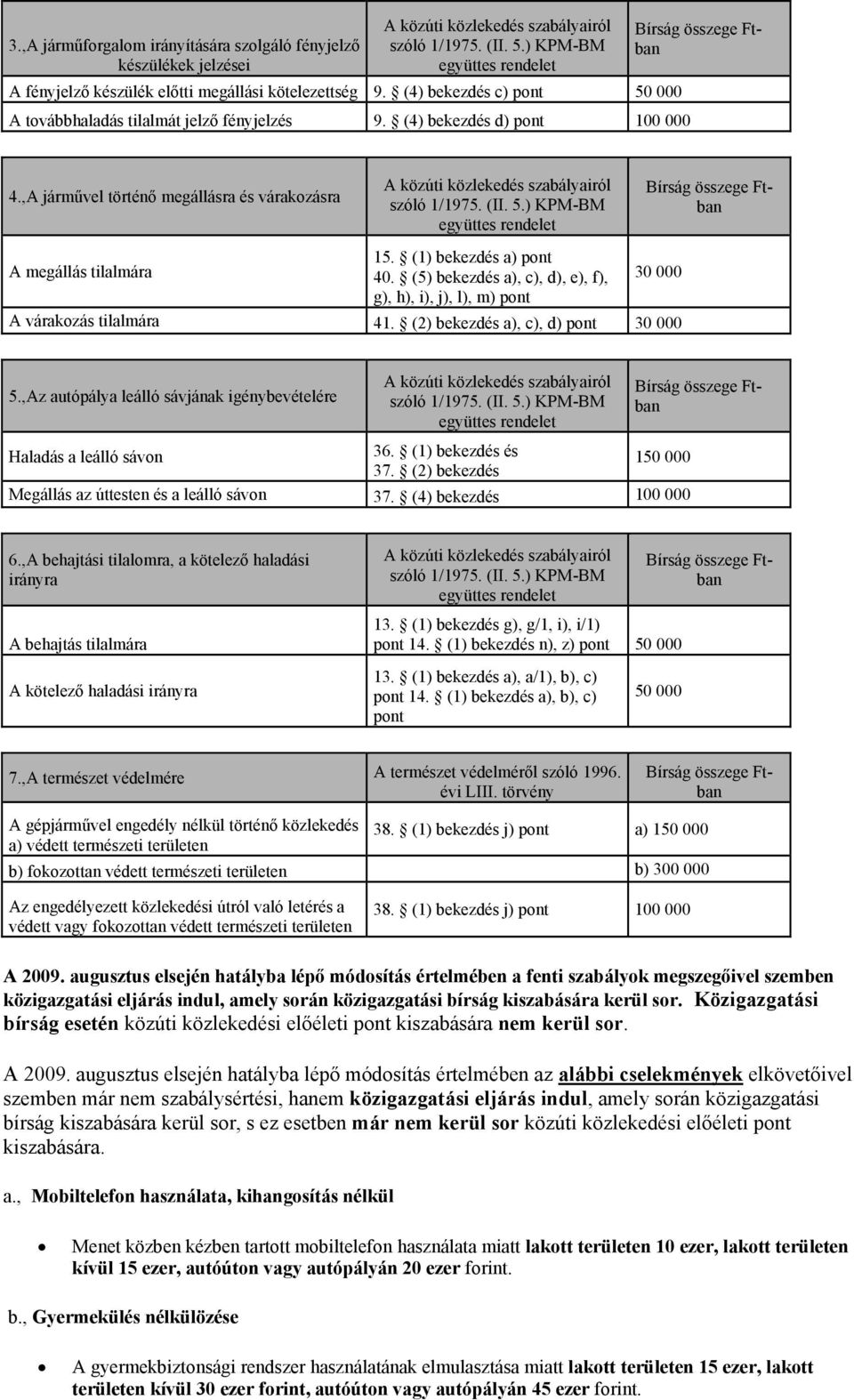 (5) bekezdés a), c), d), e), f), g), h), i), j), l), m) pont 30 000 A várakozás tilalmára 41. (2) bekezdés a), c), d) pont 30 000 5.