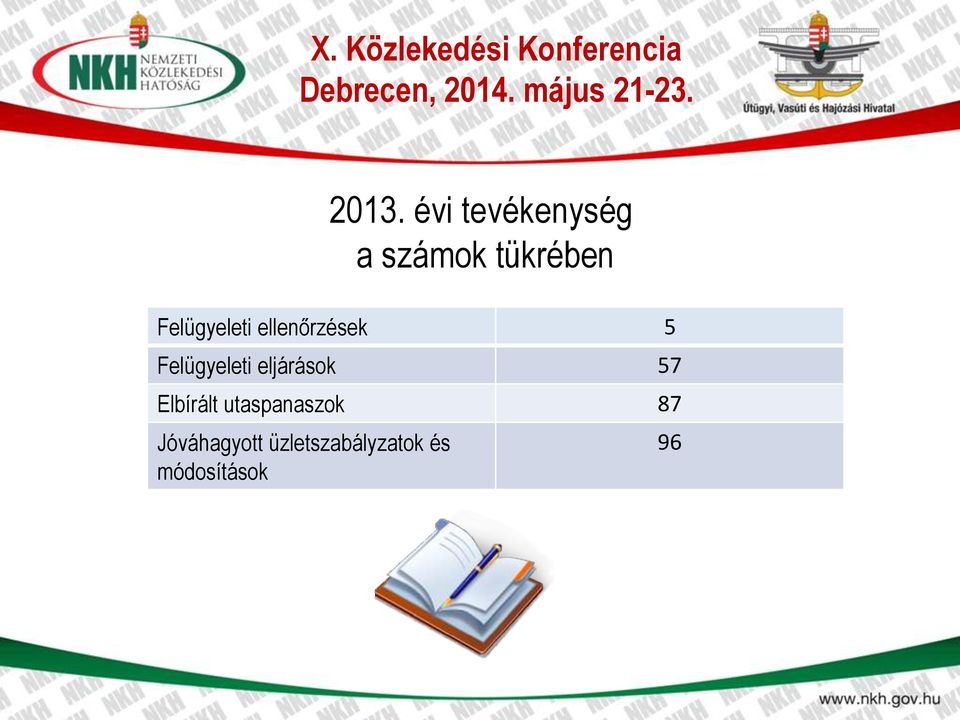 eljárások 57 Elbírált utaspanaszok 87