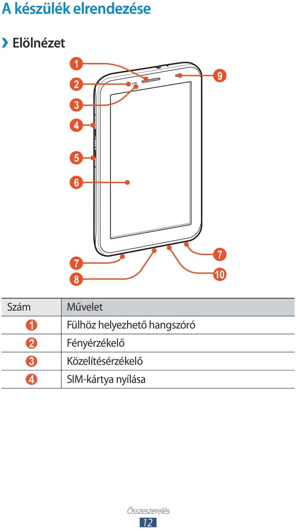 hangszóró 2 Fényérzékelő 3