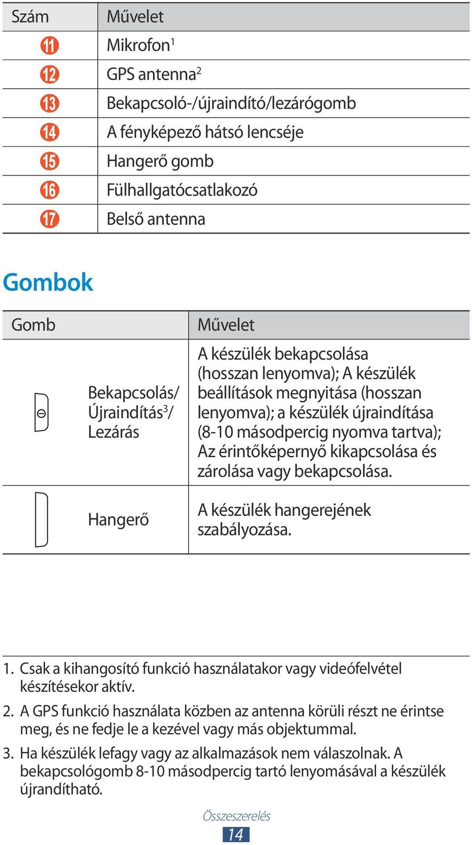érintőképernyő kikapcsolása és zárolása vagy bekapcsolása. A készülék hangerejének szabályozása. 1. Csak a kihangosító funkció használatakor vagy videófelvétel készítésekor aktív. 2.