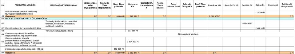 Colormetál Riasztórendszer javítása, rendőrségi távfelügyeleti átjátszó telepítése 114 300 Ft 59 Összesen 0 Ft 0 Ft 145 000 Ft 246 571 Ft 0 Ft 6 291 570 Ft 0 Ft 60 BAJCSY-ZSILINSZKY U.13.