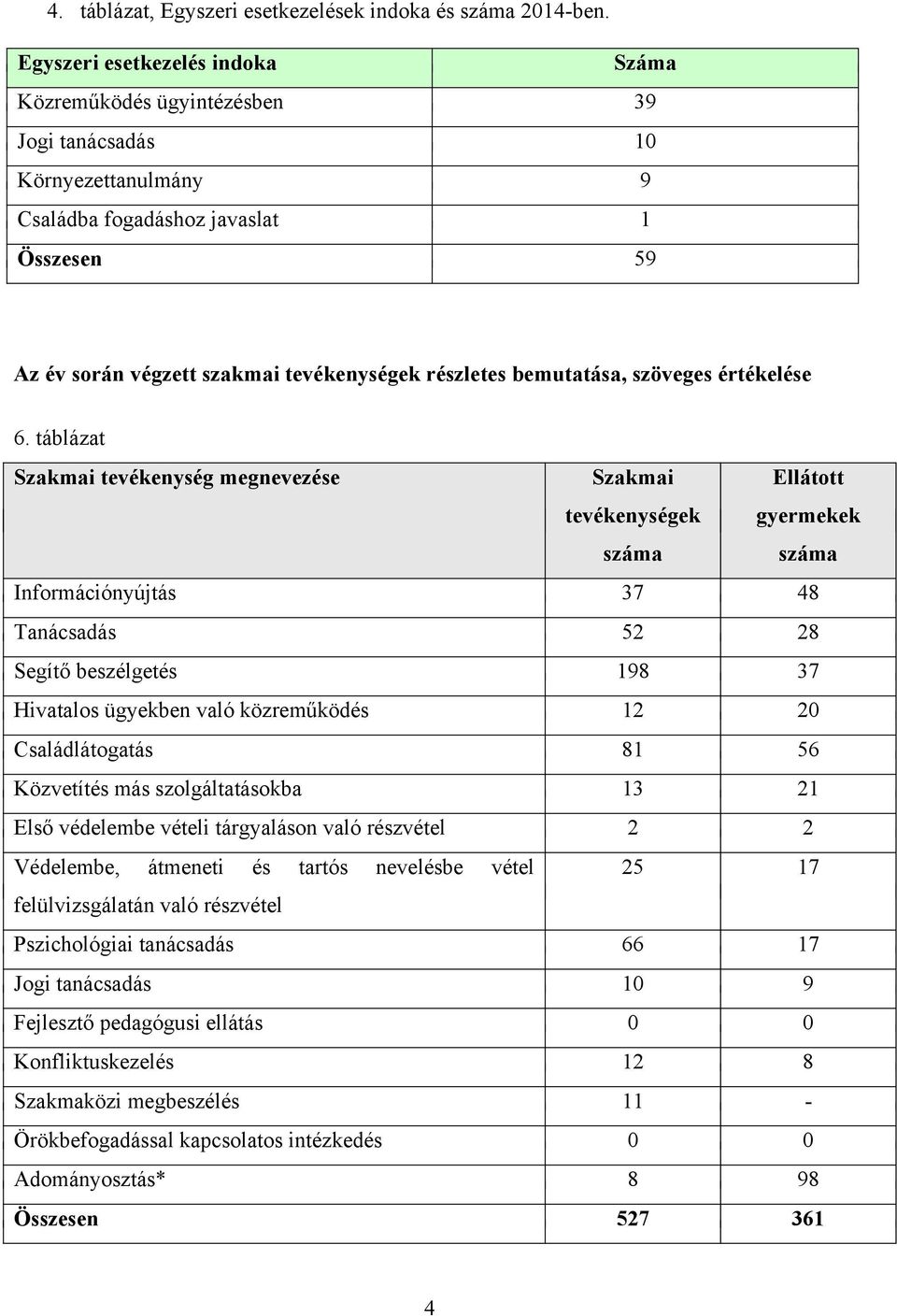 értékelése 6.