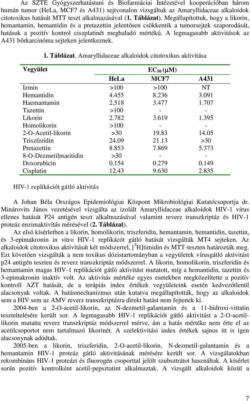 Megállapítottuk, hogy a likorin, hemantamin, hemantidin és a pretazettin jelentősen csökkentik a tumorsejtek szaporodását, hatásuk a pozitív kontrol ciszplatinét meghaladó mértékű.