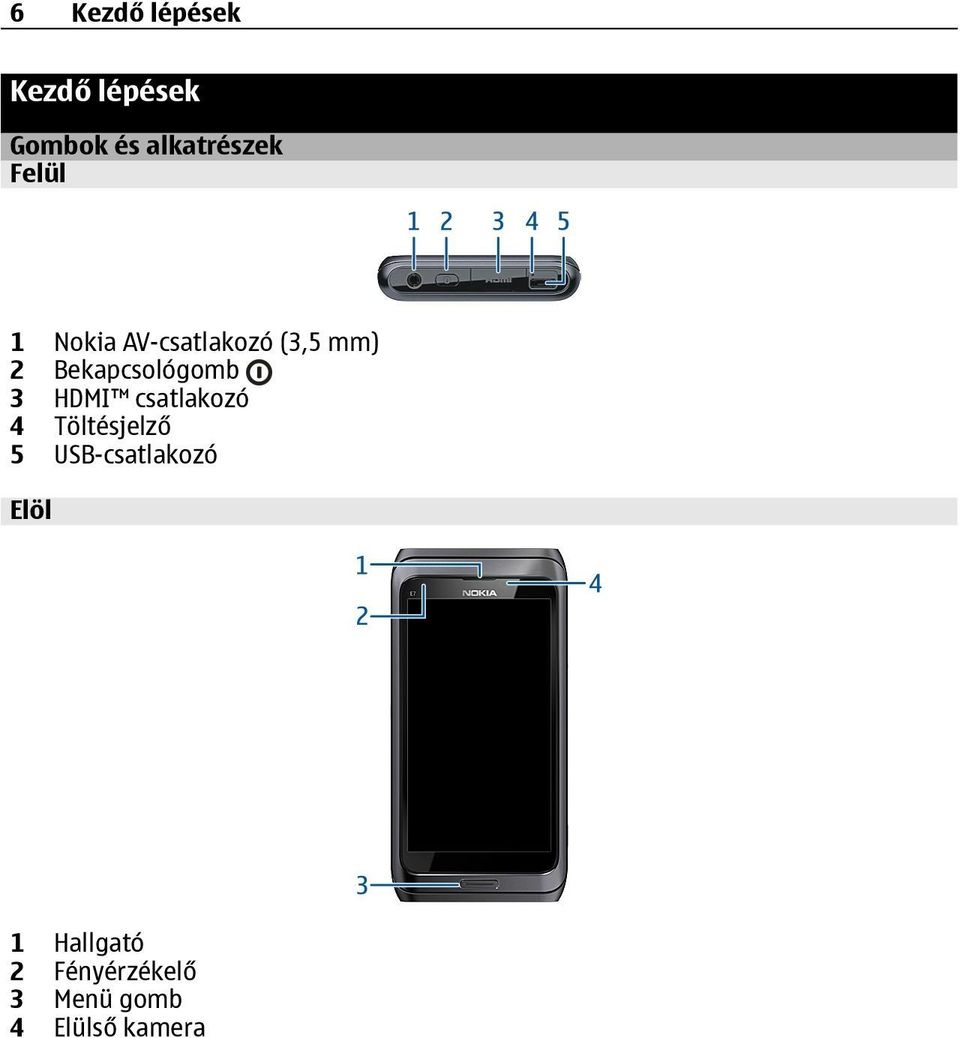 3 HDMI csatlakozó 4 Töltésjelző 5 USB-csatlakozó Elöl