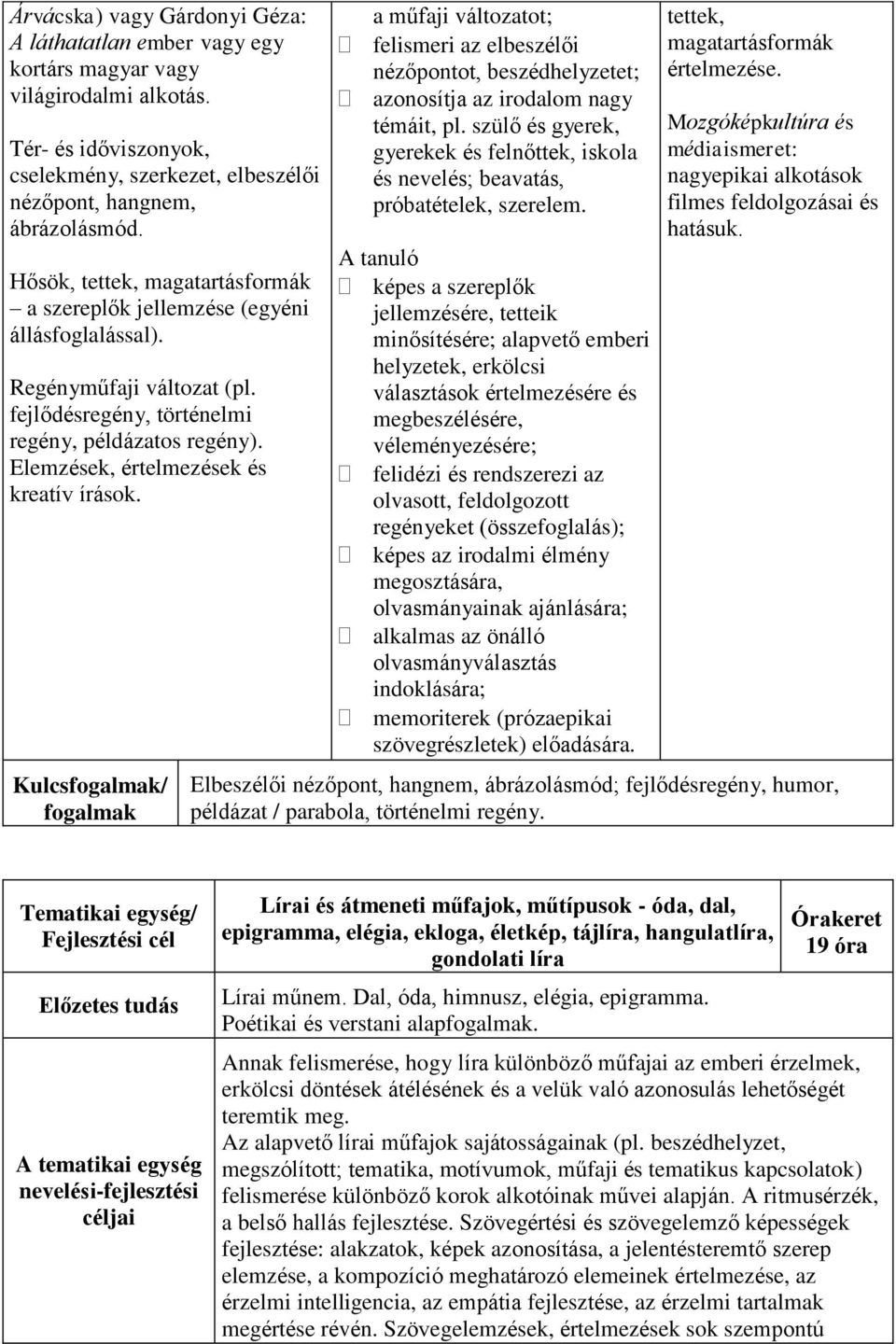 Elemzések, értelmezések és kreatív írások. Kulcs/ a műfaji változatot; felismeri az elbeszélői nézőpontot, beszédhelyzetet; azonosítja az irodalom nagy témáit, pl.