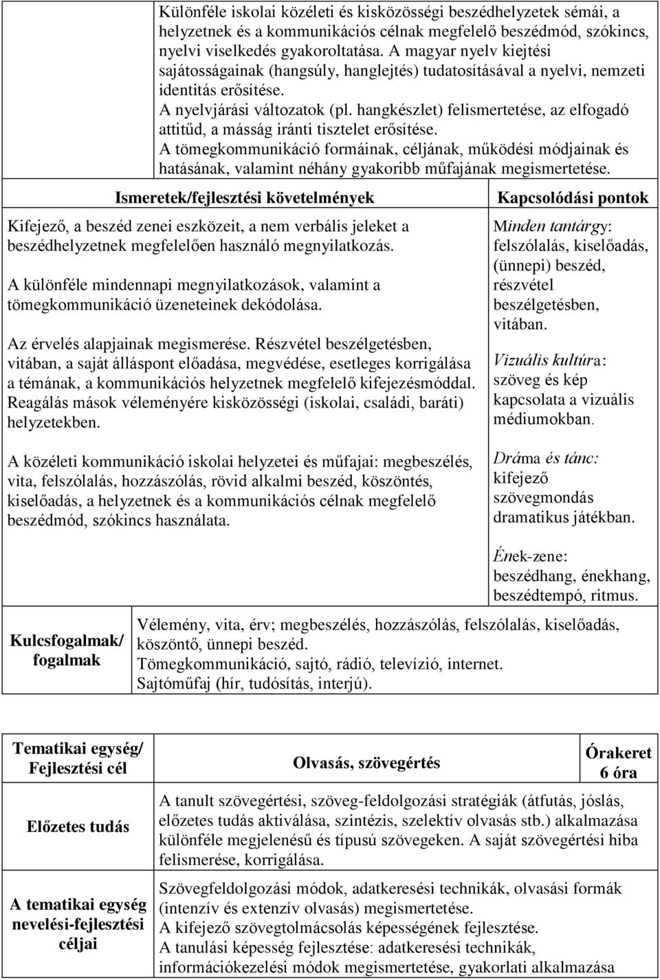 hangkészlet) felismertetése, az elfogadó attitűd, a másság iránti tisztelet erősítése.