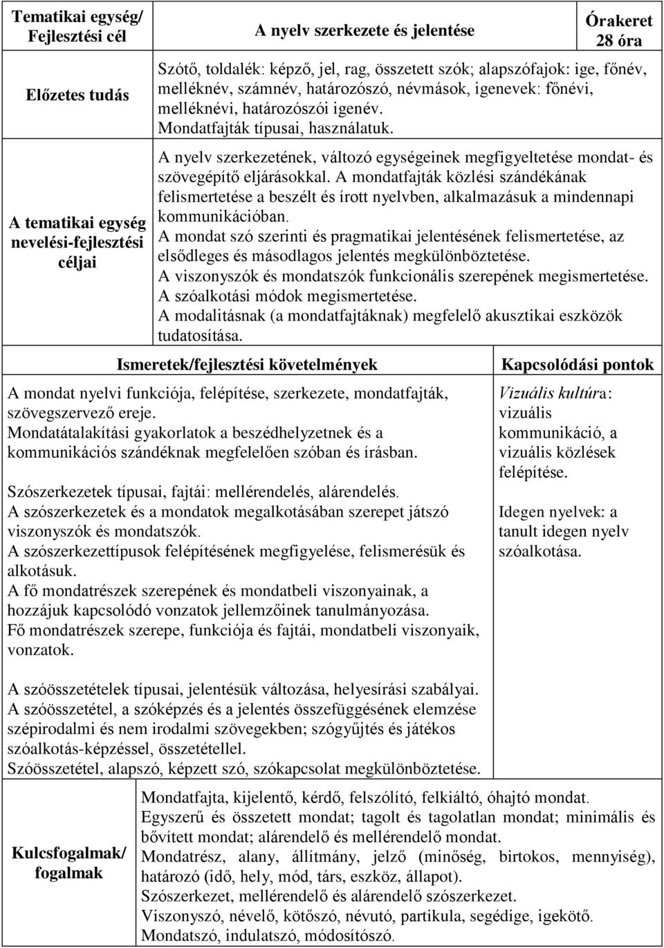 A mondatfajták közlési szándékának felismertetése a beszélt és írott nyelvben, alkalmazásuk a mindennapi kommunikációban.