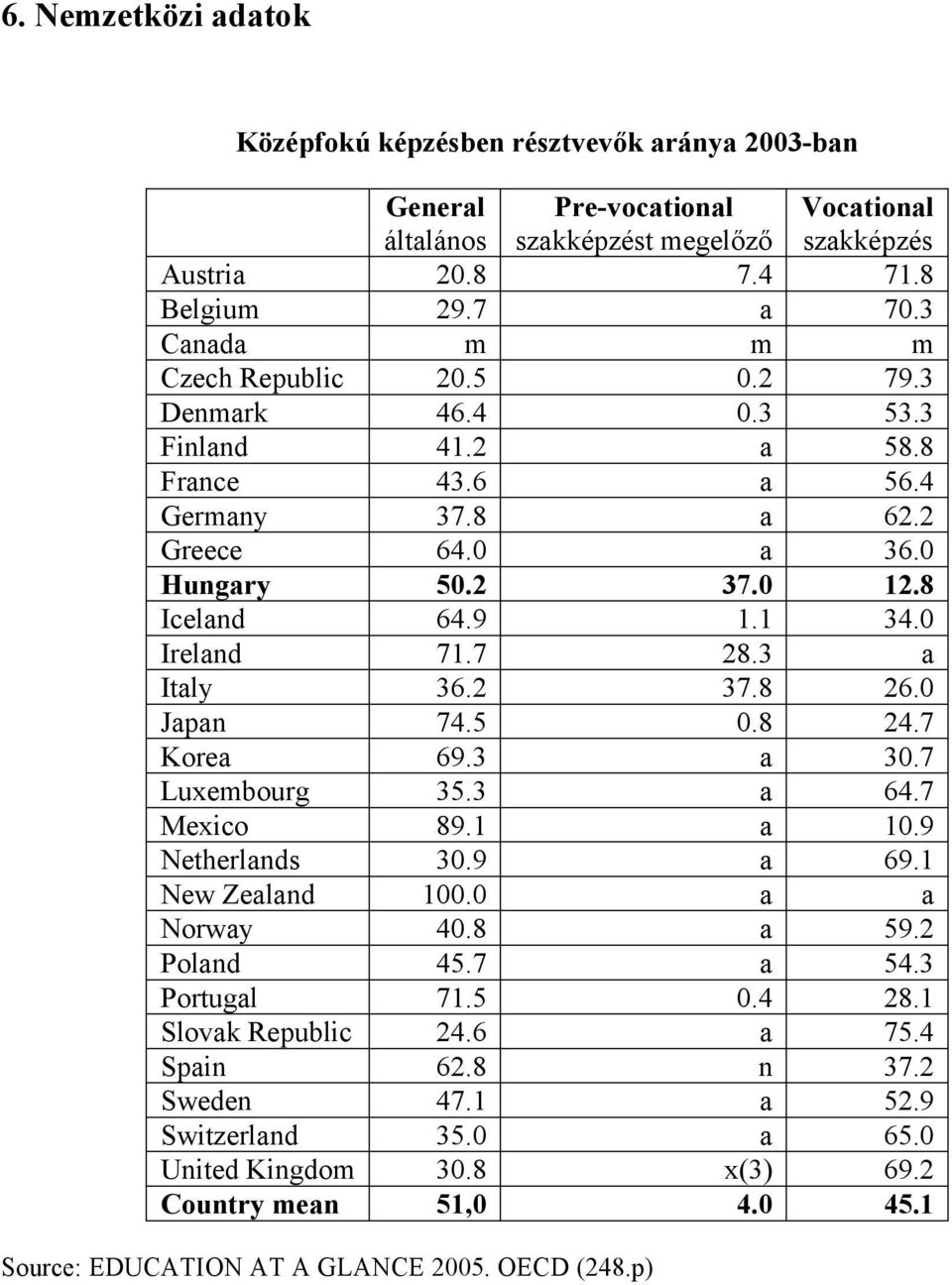 0 Ireland 71.7 28.3 a Italy 36.2 37.8 26.0 Japan 74.5 0.8 24.7 Korea 69.3 a 30.7 Luxembourg 35.3 a 64.7 Mexico 89.1 a 10.9 Netherlands 30.9 a 69.1 New Zealand 100.0 a a Norway 40.8 a 59.2 Poland 45.