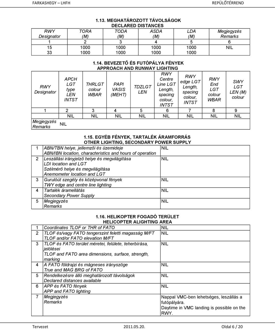 INTST RWY End LGT colour WBAR Megjegyzés SWY LGT LEN (M) colour 1 2 3 4 5 6 7 8 9 Megjegyzés 1.15.