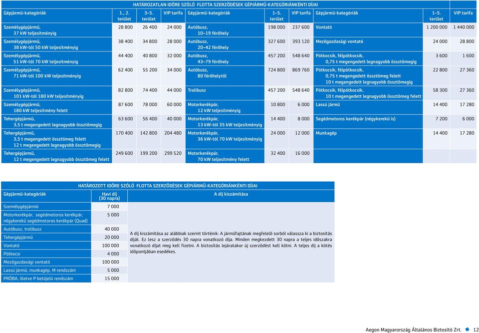 Személygépjármű, 101 kw-tól 180 kw teljesítményig Személygépjármű, 180 kw teljesítmény felett Tehergépjármű, 3,5 t megengedett legnagyobb össztömegig Tehergépjármű, 3,5 t megengedett össztömeg felett