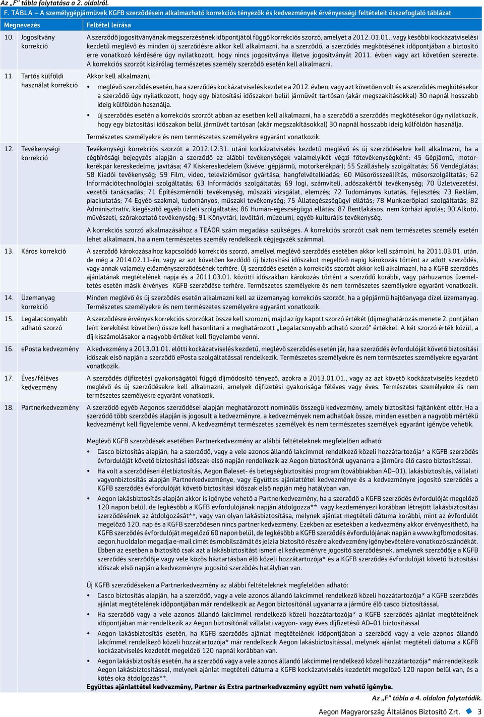 . 01.01., vagy későbbi kockázatviselési kezdetű meglévő és minden új szerződésre akkor kell alkalmazni, ha a szerződő, a szerződés megkötésének időpontjában a biztosító erre vonatkozó kérdésére úgy