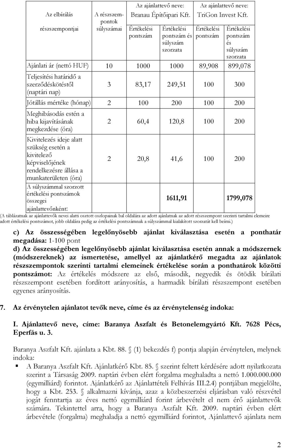 100 200 100 200 Meghibásodás estén a hiba kijavításának megkezdése (óra) Kivitelezés ideje alatt szükség esetén a kivitelező képviselőjének rendelkezésre állása a munkaterületen (óra) A súlyszámmal