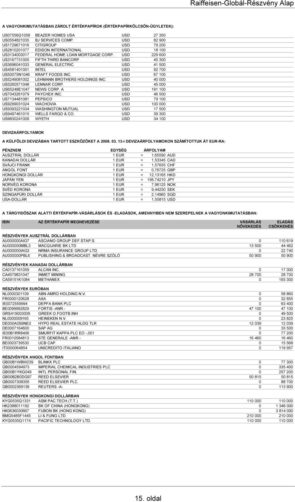 USD 229 600 US3167731005 FIFTH THIRD BANCORP USD 45 300 US3696041033 GENERAL ELECTRIC USD 41 500 US4581401001 INTEL USD 92 700 US50075N1046 KRAFT FOODS INC.